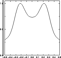 \resizebox{!}{4cm}{
\psfrag{y/um}{\huge\hspace*{-1ex}\raisebox{1ex}[0ex][0ex]{$y...
...huge\hspace*{-1ex}{$I/I_{\mathrm{max}}$ }}
\includegraphics{REserifDefSpYC.eps}}