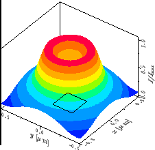 \resizebox{!}{4.6cm}{
\psfrag{x/um}{\huge\hspace*{-1ex}\raisebox{-1ex}[0ex][0ex]...
...ox{-1ex}[0ex][0ex]{$I/I_{\mathrm{max}}$ }}
\includegraphics{REalterDefSpXY.eps}}