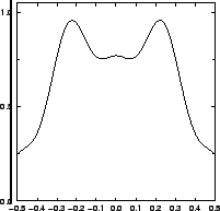 \resizebox{!}{4cm}{
\psfrag{y/um}{\huge\hspace*{-1ex}\raisebox{1ex}[0ex][0ex]{$y...
...huge\hspace*{-1ex}{$I/I_{\mathrm{max}}$ }}
\includegraphics{REalterDefSpYC.eps}}