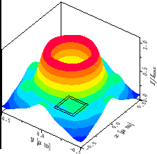 \resizebox{!}{4.6cm}{
\psfrag{x/um}{\huge\hspace*{-1ex}\raisebox{-1ex}[0ex][0ex]...
...ebox{-1ex}[0ex][0ex]{$I/I_{\mathrm{max}}$ }}
\includegraphics{RErimDefSpXY.eps}}