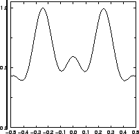 \resizebox{!}{4cm}{
\psfrag{y/um}{\huge\hspace*{-1ex}\raisebox{1ex}[0ex][0ex]{$y...
...{\huge\hspace*{-1ex}{$I/I_{\mathrm{max}}$ }}
\includegraphics{RErimDefSpYC.eps}}