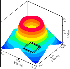 \resizebox{!}{4.6cm}{
\psfrag{x/um}{\huge\hspace*{-1ex}\raisebox{-1ex}[0ex][0ex]...
...{-1ex}[0ex][0ex]{$I/I_{\mathrm{max}}$ }}
\includegraphics{REouttrigDefSpXY.eps}}