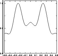 \resizebox{!}{4cm}{
\psfrag{y/um}{\huge\hspace*{-1ex}\raisebox{1ex}[0ex][0ex]{$y...
...ge\hspace*{-1ex}{$I/I_{\mathrm{max}}$ }}
\includegraphics{REouttrigDefSpYC.eps}}