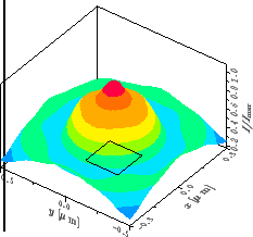 \resizebox{!}{4.6cm}{
\psfrag{x/um}{\huge\hspace*{-1ex}\raisebox{-1ex}[0ex][0ex]...
...ox{-1ex}[0ex][0ex]{$I/I_{\mathrm{max}}$ }}
\includegraphics{REattenDefSpXY.eps}}