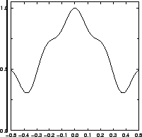 \resizebox{!}{4cm}{
\psfrag{y/um}{\huge\hspace*{-1ex}\raisebox{1ex}[0ex][0ex]{$y...
...huge\hspace*{-1ex}{$I/I_{\mathrm{max}}$ }}
\includegraphics{REattenDefSpYC.eps}}