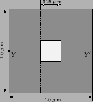 \resizebox{!}{4.5cm}{
\psfrag{0.7um}{\scriptsize 0.7 $\mu$ m}
\psfrag{1.0um}{\sc...
...page}}
\psfrag{Y}{$Y$ }
\psfrag{Y1}{$Y^\prime$ }
\includegraphics{REgeotop.eps}}