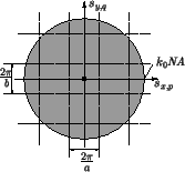 \resizebox{0.22\textwidth}{!}{
\psfrag{2pi/b}{\Large$\frac{2\pi}{b}$\hspace*{12m...
...}{\normalsize$X$ }
\psfrag{Y}{\normalsize$Y$ }
\includegraphics{REaperCohe.eps}}