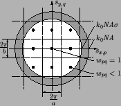 \resizebox{0.22\textwidth}{!}{
\psfrag{2pi/b}{\Large$\frac{2\pi}{b}$\hspace*{12m...
...}{\normalsize$X$ }
\psfrag{Y}{\normalsize$Y$ }
\includegraphics{REaperCirc.eps}}