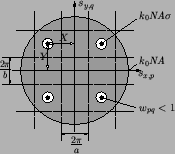 \resizebox{0.22\textwidth}{!}{
\psfrag{2pi/b}{\Large$\frac{2\pi}{b}$\hspace*{12m...
...}{\normalsize$X$ }
\psfrag{Y}{\normalsize$Y$ }
\includegraphics{REaperQuad.eps}}