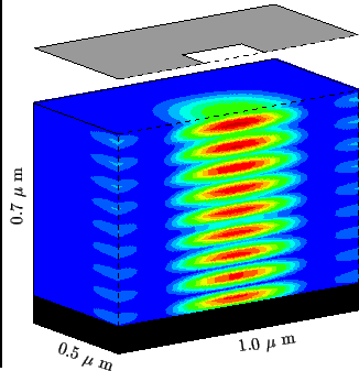 \resizebox{0.45\textwidth}{!}{
\psfrag{xlab}{1.0 $\mu$ m}
\psfrag{ylab}{\rotateb...
....5 $\mu$ m}}
\psfrag{zlab}{0.7 $\mu$ m}
\includegraphics{REexposPlanarCohe.eps}}