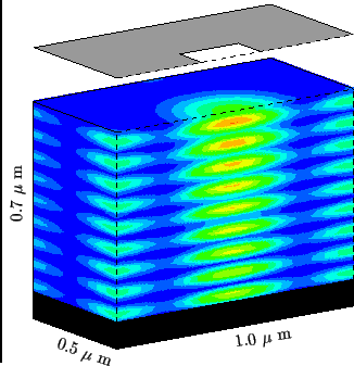 \resizebox{0.45\textwidth}{!}{
\psfrag{xlab}{1.0 $\mu$ m}
\psfrag{ylab}{\rotateb...
...$\mu$ m}}
\psfrag{zlab}{0.7 $\mu$ m}
\includegraphics{REexposPlanarCoheDef.eps}}