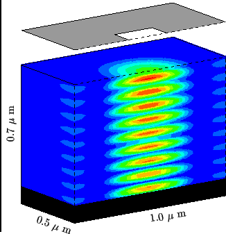 \resizebox{0.45\textwidth}{!}{
\psfrag{xlab}{1.0 $\mu$ m}
\psfrag{ylab}{\rotateb...
....5 $\mu$ m}}
\psfrag{zlab}{0.7 $\mu$ m}
\includegraphics{REexposPlanarCirc.eps}}