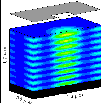 \resizebox{0.45\textwidth}{!}{
\psfrag{xlab}{1.0 $\mu$ m}
\psfrag{ylab}{\rotateb...
...$\mu$ m}}
\psfrag{zlab}{0.7 $\mu$ m}
\includegraphics{REexposPlanarCircDef.eps}}