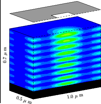 \resizebox{0.45\textwidth}{!}{
\psfrag{xlab}{1.0 $\mu$ m}
\psfrag{ylab}{\rotateb...
...$\mu$ m}}
\psfrag{zlab}{0.7 $\mu$ m}
\includegraphics{REexposPlanarQuadDef.eps}}