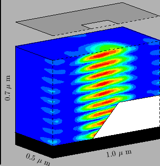 \resizebox{0.45\textwidth}{!}{
\psfrag{xlab}{1.0 $\mu$ m}
\psfrag{ylab}{\rotateb...
...{0.5 $\mu$ m}}
\psfrag{zlab}{0.7 $\mu$ m}
\includegraphics{REexposDielCohe.eps}}