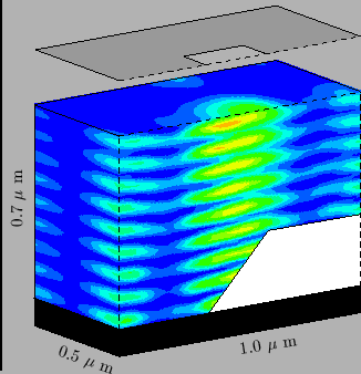 \resizebox{0.45\textwidth}{!}{
\psfrag{xlab}{1.0 $\mu$ m}
\psfrag{ylab}{\rotateb...
...5 $\mu$ m}}
\psfrag{zlab}{0.7 $\mu$ m}
\includegraphics{REexposDielCoheDef.eps}}