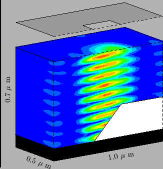 \resizebox{0.45\textwidth}{!}{
\psfrag{xlab}{1.0 $\mu$ m}
\psfrag{ylab}{\rotateb...
...{0.5 $\mu$ m}}
\psfrag{zlab}{0.7 $\mu$ m}
\includegraphics{REexposDielCirc.eps}}