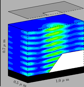 \resizebox{0.45\textwidth}{!}{
\psfrag{xlab}{1.0 $\mu$ m}
\psfrag{ylab}{\rotateb...
...5 $\mu$ m}}
\psfrag{zlab}{0.7 $\mu$ m}
\includegraphics{REexposDielCircDef.eps}}