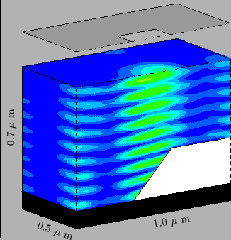 \resizebox{0.45\textwidth}{!}{
\psfrag{xlab}{1.0 $\mu$ m}
\psfrag{ylab}{\rotateb...
...5 $\mu$ m}}
\psfrag{zlab}{0.7 $\mu$ m}
\includegraphics{REexposDielQuadDef.eps}}