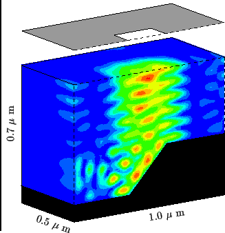 \resizebox{0.45\textwidth}{!}{
\psfrag{xlab}{1.0 $\mu$ m}
\psfrag{ylab}{\rotateb...
...{0.5 $\mu$ m}}
\psfrag{zlab}{0.7 $\mu$ m}
\includegraphics{REexposReflCohe.eps}}