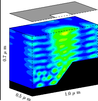 \resizebox{0.45\textwidth}{!}{
\psfrag{xlab}{1.0 $\mu$ m}
\psfrag{ylab}{\rotateb...
...5 $\mu$ m}}
\psfrag{zlab}{0.7 $\mu$ m}
\includegraphics{REexposReflCoheDef.eps}}