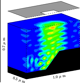 \resizebox{0.45\textwidth}{!}{
\psfrag{xlab}{1.0 $\mu$ m}
\psfrag{ylab}{\rotateb...
...{0.5 $\mu$ m}}
\psfrag{zlab}{0.7 $\mu$ m}
\includegraphics{REexposReflCirc.eps}}