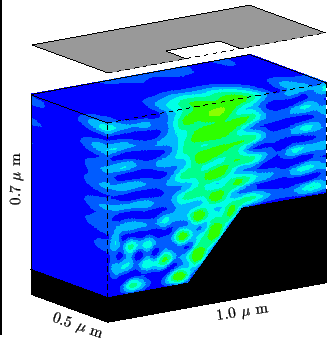 \resizebox{0.45\textwidth}{!}{
\psfrag{xlab}{1.0 $\mu$ m}
\psfrag{ylab}{\rotateb...
...5 $\mu$ m}}
\psfrag{zlab}{0.7 $\mu$ m}
\includegraphics{REexposReflCircDef.eps}}