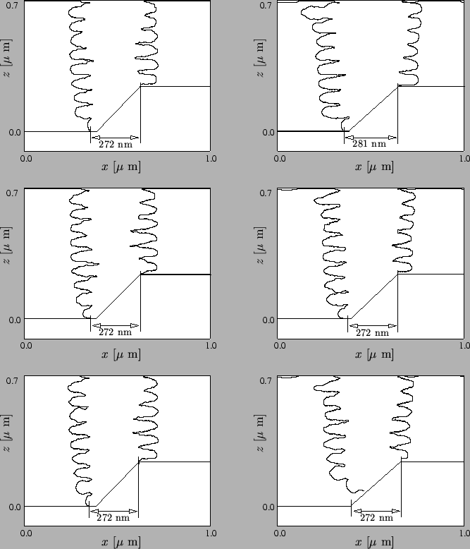 \resizebox{14.8cm}{!}{\psfrag{xlab}{$x$\space [$\mu$ m]}
\psfrag{zlab}{$z$\space...
...ze 272 nm}
\psfrag{18.3}{\footnotesize 281 nm}
\includegraphics{REcutsDiel.eps}}