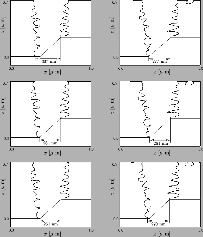 \resizebox{14.8cm}{!}{\psfrag{xlab}{$x$\space [$\mu$ m]}
\psfrag{zlab}{$z$\space...
...ze 270 nm}
\psfrag{18.0}{\footnotesize 277 nm}
\includegraphics{REcutsRefl.eps}}