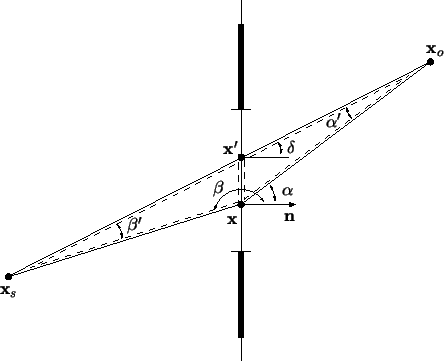 \resizebox{10cm}{!}{
\psfrag{a}{$\alpha$ }
\psfrag{a1}{$\alpha^\prime$ }
\psfrag...
...$\mathbf{x}$ }
\psfrag{xp}{$\mathbf{x}^\prime$ }
\includegraphics{IFapprox.eps}}