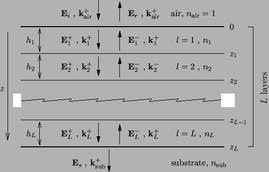C 2 Stack Of Homogeneous Planar Layers