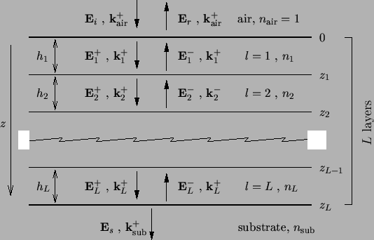 \resizebox{12cm}{!}{
\psfrag{layers}{\large $L$\space layers}
\psfrag{z}{$z$ }
\...
...thbf{E}_s$ , $\mathbf{k}^+_{\mathrm{sub}}$ }
\includegraphics{STlayerstack.eps}}