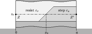 \resizebox{7.227cm}{!}{
\psfrag{0}{\scriptsize $0$ }
\psfrag{xs}{\scriptsize $x_...
...n_r$ }
\psfrag{es}{\scriptsize $\varepsilon_s$ }
\includegraphics{MDgeocut.eps}}