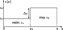 \resizebox{5.0346cm}{!}{
\psfrag{0}{\scriptsize $0$ }
\psfrag{xs}{\scriptsize $x...
...n_r$ }
\psfrag{es}{\scriptsize $\varepsilon_s$ }
\includegraphics{MDepscut.eps}}