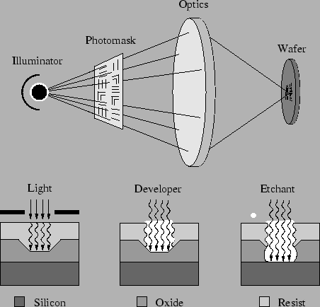 Principles of Lithography