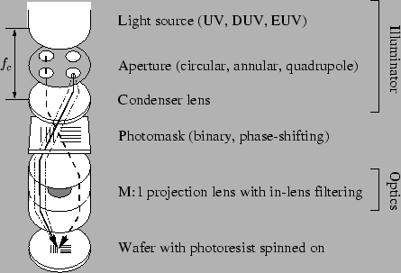 \resizebox{10cm}{!}{
\psfrag{fc}{\small$f_c$ }
\includegraphics{PRprosys.eps}}