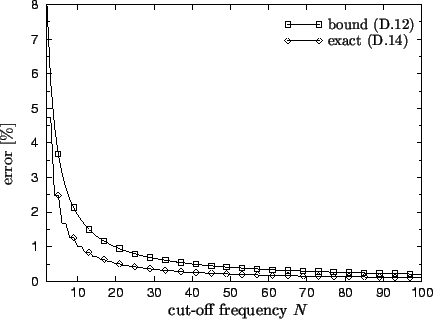 % latex2html id marker 23524
\resizebox{9.45cm}{!}{
\psfrag{absolut}{\hspace*{-5...
...sfrag{bound}{\small bound~(\ref{eq::MDbound})}
\includegraphics{MDerrorLin.eps}}