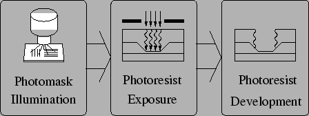 \resizebox{10cm}{!}{
\includegraphics{SImodules.eps}}