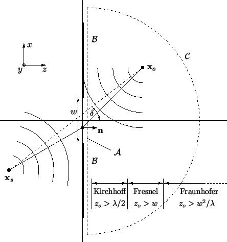 \resizebox{10cm}{!}{
\psfrag{xs}{$\mathbf{x}_s$ }
\psfrag{xo}{$\mathbf{x}_o$ }
\...
...ag{C}{$\mathcal{C}$ }
\psfrag{n}{$\mathbf{n}$ }
\includegraphics{AIdiffreg.eps}}