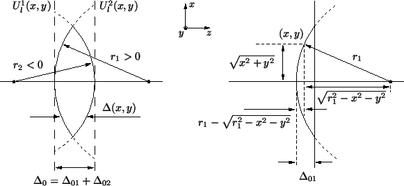 \resizebox{13cm}{!}{
\small
\psfrag{R2k0}{$r_2<0$ }
\psfrag{R1g0}{$r_1>0$ }
\psf...
..._1^2-x^2-y^2}$ }
\psfrag{D_1}{$\Delta_{01}$ }
\includegraphics{AIthickness.eps}}