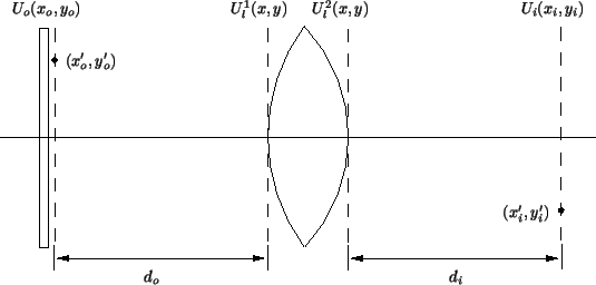 \resizebox{12cm}{!}{
\small
\psfrag{U1}{$U_l^1(x,y)$ }
\psfrag{U2}{$U_l^2(x,y)$ ...
...me)$ }
\psfrag{do}{$d_o$ }
\psfrag{di}{$d_i$ }
\includegraphics{AIimagform.eps}}