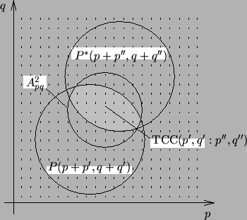 \resizebox{7cm}{!}{
\psfrag{p}{$p$ }
\psfrag{q}{$q$ }
\psfrag{A2pq}{$A^2_{pq}$ }...
...q^\prime:
p^{\prime\prime},q^{\prime\prime})$ }
\includegraphics{AIhopkins.eps}}