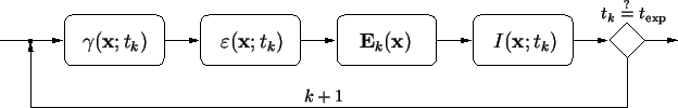 \resizebox{14cm}{!}{
\psfrag{gxt}{\large$\gamma(\mathbf{x};t_k)$ }
\psfrag{ext}{...
...{texp}{\small$t_k\overset{?}{=}t_{\mathrm{exp}}$ }
\includegraphics{EXflow.eps}}