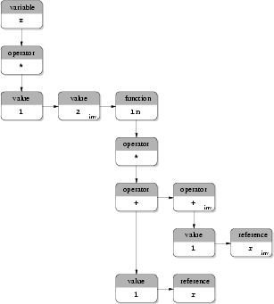 \psfig{file=figures/ipd/expression-tree, width=8.3cm}