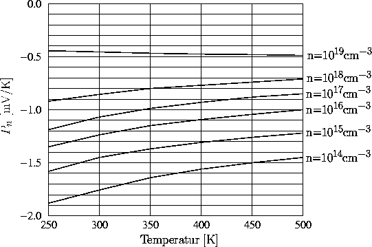 \begin{figure}
\psfrag{n=1.0e19cm}{\Huge{n=$10^{19}$cm$^{-3}$}}
\psfrag{n=1.0e18...
 ...n{center}\begin{minipage}{0.8\textwidth}{}\end{minipage}\end{center}\end{figure}