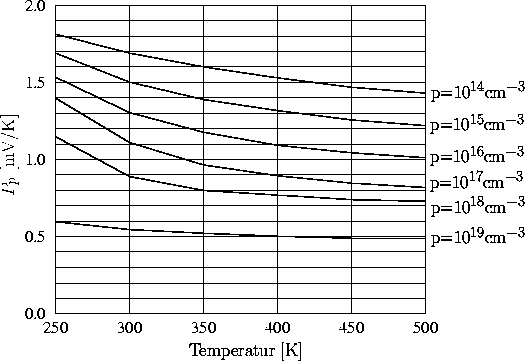 \begin{figure}
\psfrag{p=1.0e19cm}{\Huge{p=$10^{19}$cm$^{-3}$}}
\psfrag{p=1.0e18...
 ...n{center}\begin{minipage}{0.8\textwidth}{}\end{minipage}\end{center}\end{figure}