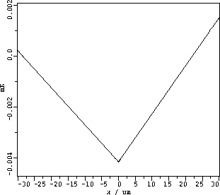 \begin{figure}
 \centering \includegraphics [angle=90, width=7.0cm]{ps/diode_06.eps}
\end{figure}