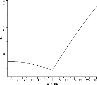 \begin{figure}
 \centering \includegraphics [angle=90, width=7.0cm]{ps/diode_08.eps}
\end{figure}