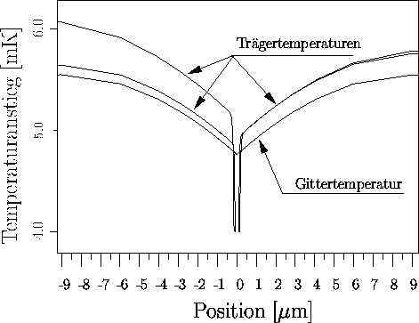 \begin{figure}
\psfrag{Gittertemperatur}{\Large{Gittertemperatur}}
\psfrag{Traeg...
 ...ing \includegraphics [angle=90, width=10.0cm]{ps/diode_09_HD_T.eps}
\end{figure}