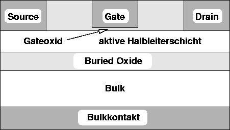 \begin{figure}
\centerline{\includegraphics [width=10.0cm]{ps/soifet.eps}
}
\begin{center}\begin{minipage}{0.8\textwidth}{}\end{minipage}\end{center}\end{figure}